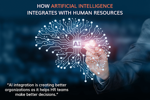 How Artificial Intelligence Integrates with Human Resources