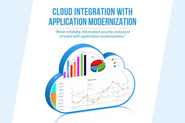 Cloud Integration with Application Modernization